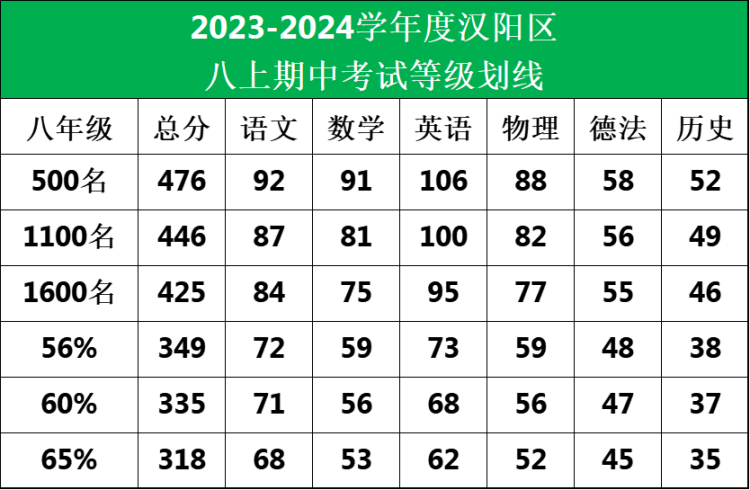 汉阳区2023-2024八年级上学期期中划线(2)