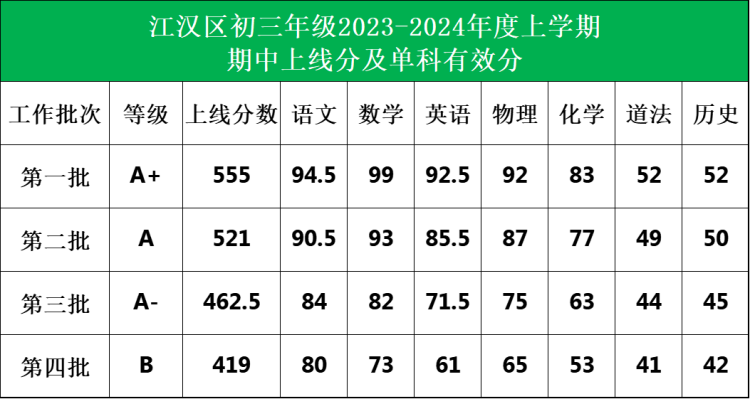 江汉区初三期中考试划线(2)