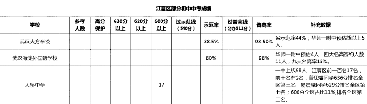 江夏区(1)