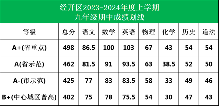 经开区九年级划线(2)