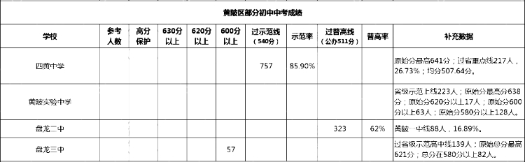 黄陂区
