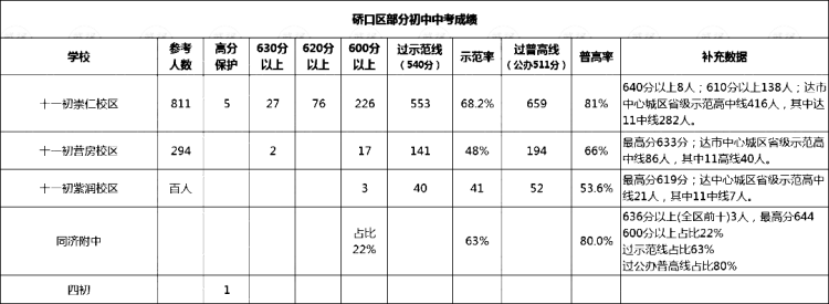 硚口区(1)