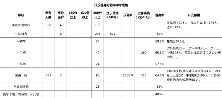 江汉区(1)