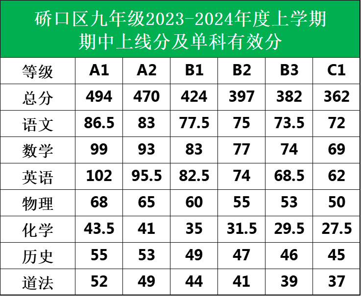 硚口区九年级划线