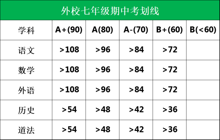 外校七年级期中考划线(1)
