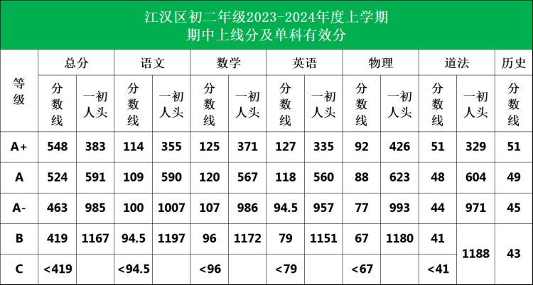 江汉区2023-2024八年级上学期期中划线(2)