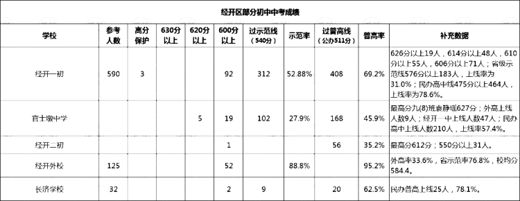 经开区(1)