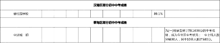 其他城区(1)