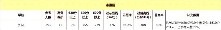 市直属(1)