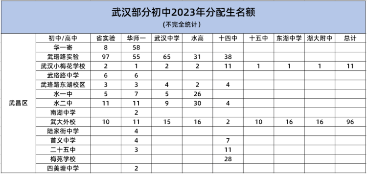 分配生2(1)