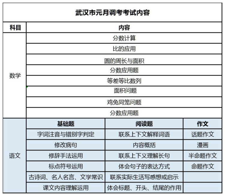 小升初元掉考试内容(1)