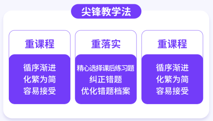 尖锋艺考生教学方法