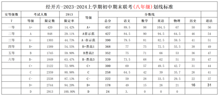 经开区八年级期末划线(1)