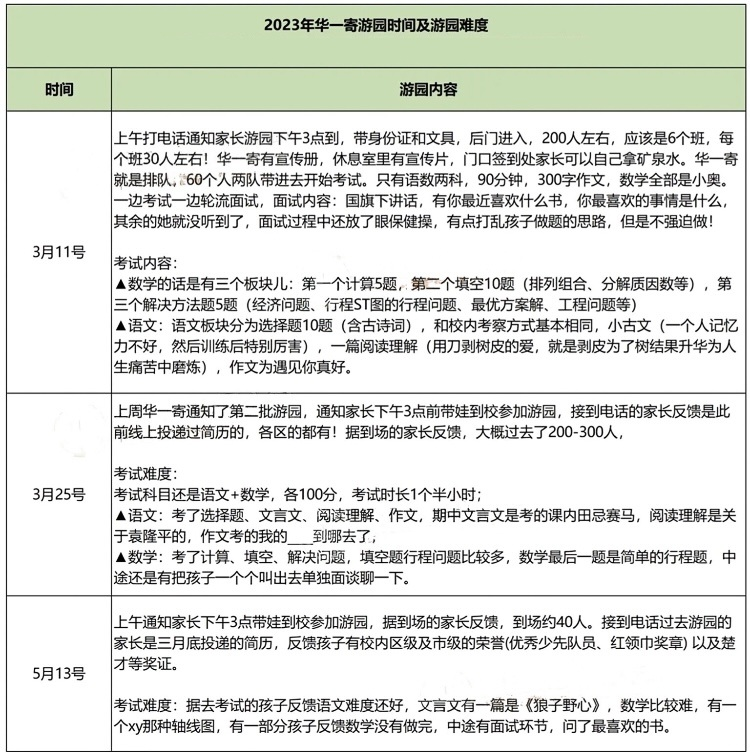 华宜寄（原华一寄）2023年游园考实况分享