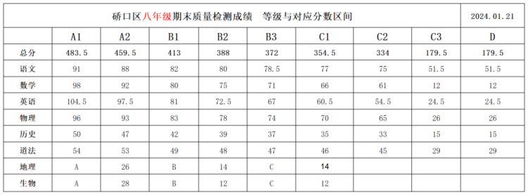 硚口区八年级期末划线(1)