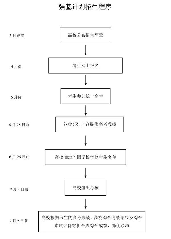 强基计划报名、招生简章公布