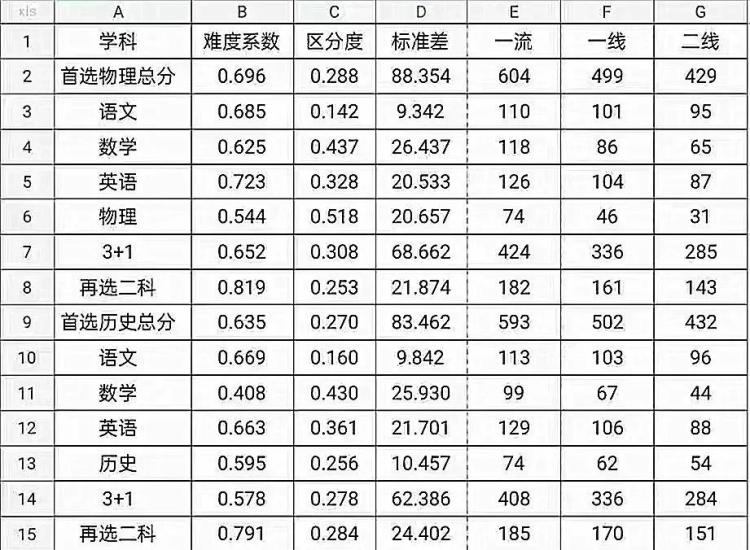 23年武昌区高三元调划线(1)
