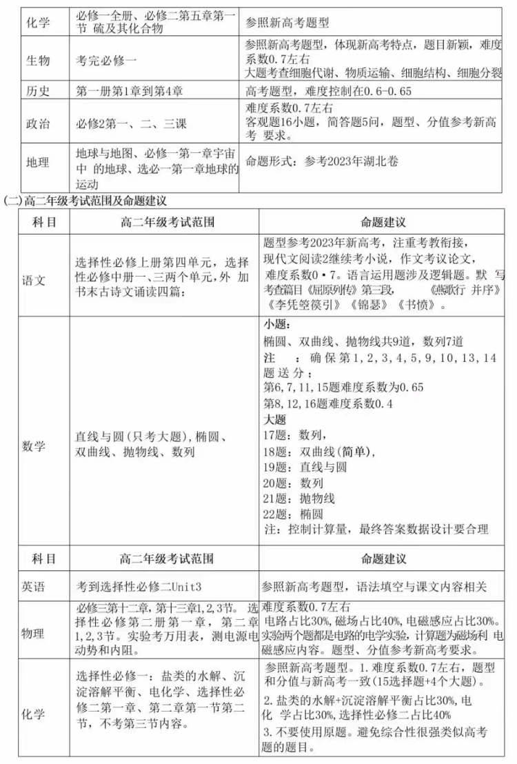 武汉高一、高二期末联考考试内容2(1)