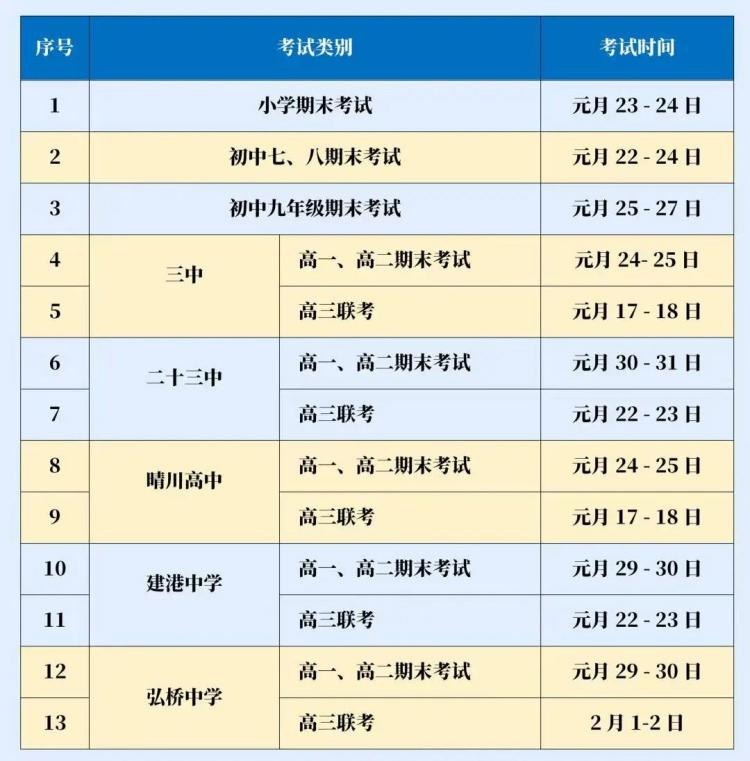 汉阳区高中期末考试时间(1)