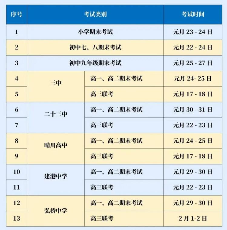 汉阳区高中期末考试时间(1)