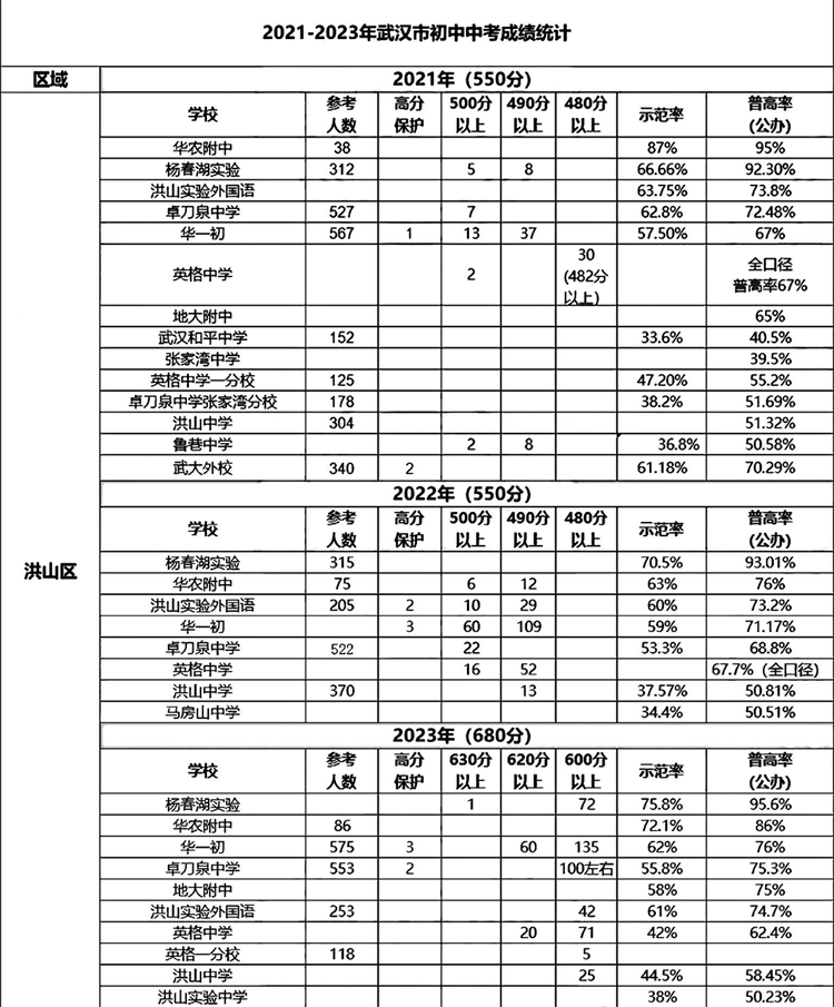 4洪山区