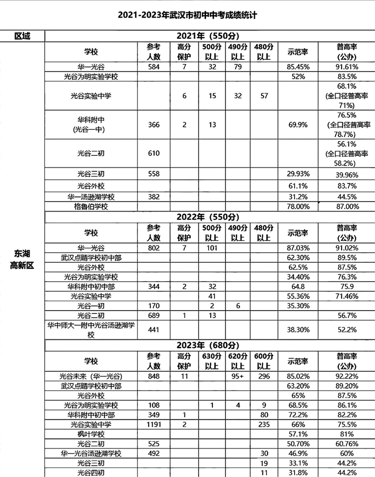 5东湖高新区