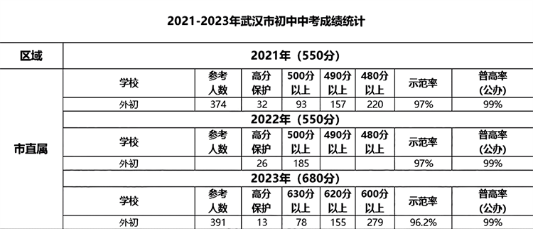 1市直属