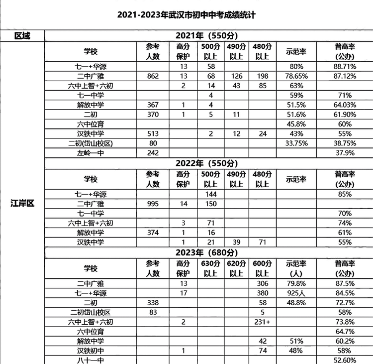 3江岸区