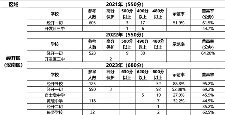 10经开区