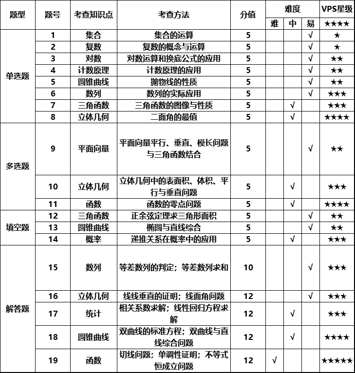 数学考点分析