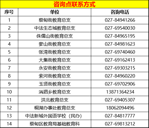 蔡甸区咨询点联系方式
