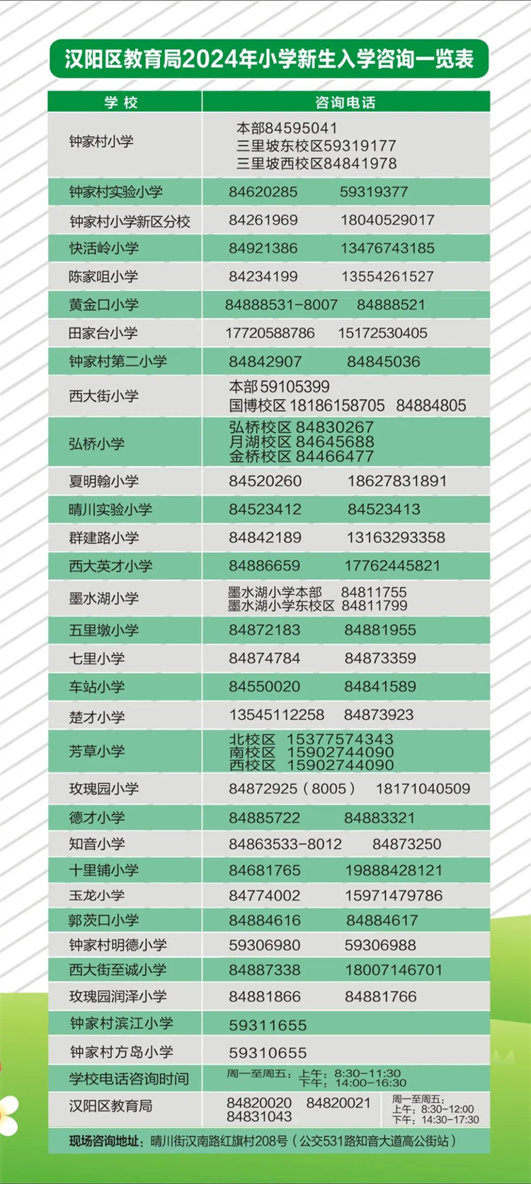 汉阳区教育局2024年小学新生入学咨询一览表