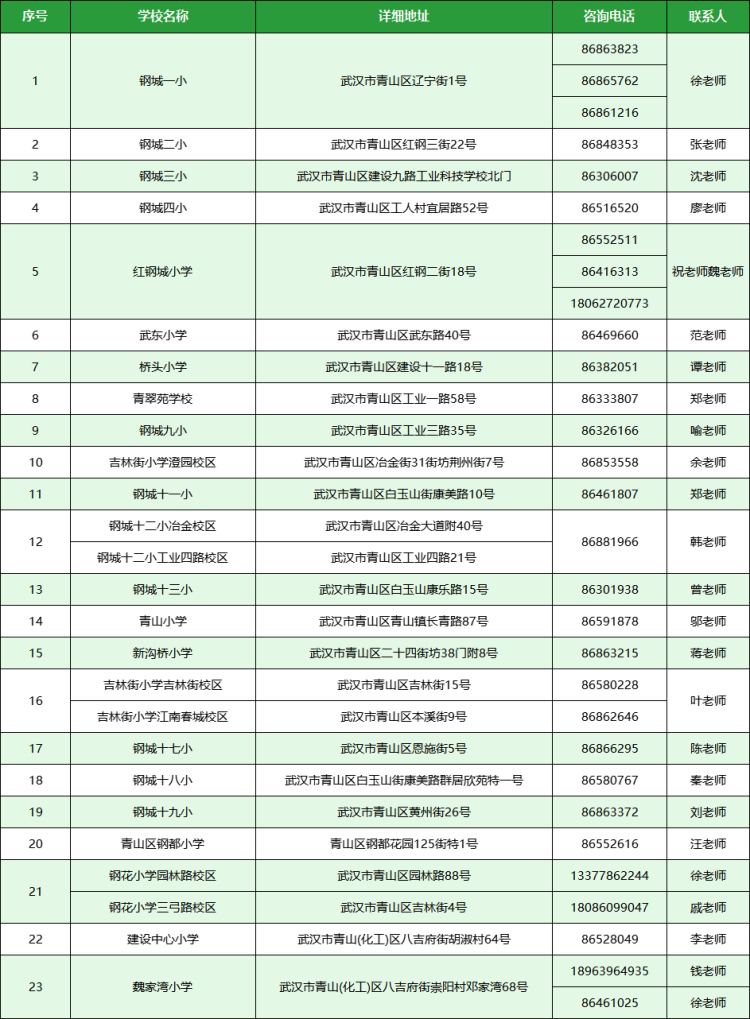 青山区各学校咨询电话(1)