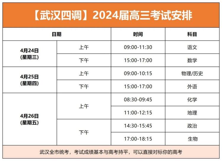 武汉四调2024届高三考试安排(1)