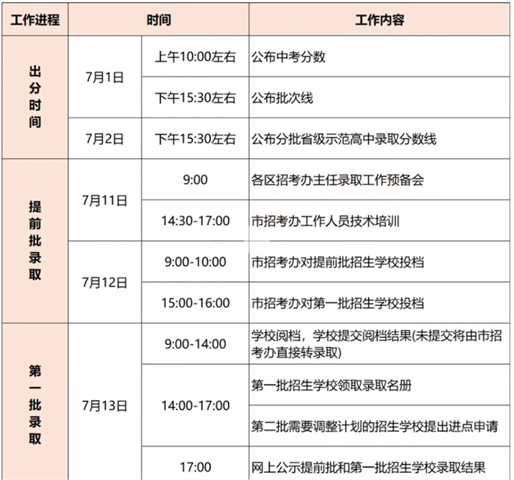 2024武汉中考招生录取工作进程表1