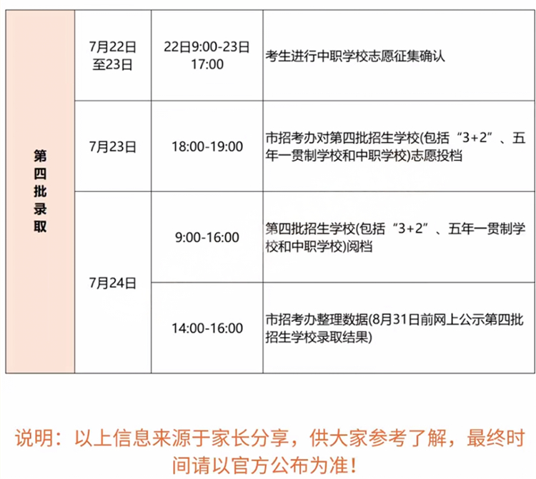 2024武汉中考招生录取工作进程表4