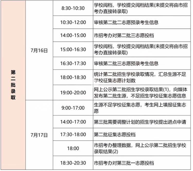 2024武汉中考招生录取工作进程表2