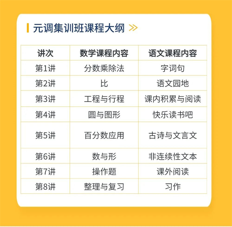 元调集训班课程大纲