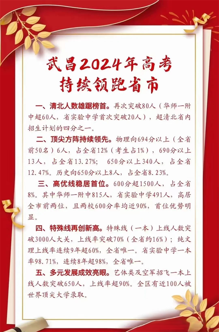 武昌区2024高考升学率
