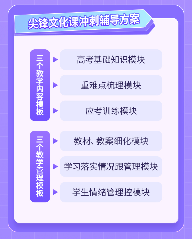 艺考文化课详情页_03