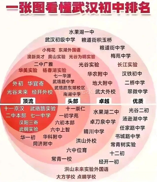 2025武汉初中排行榜