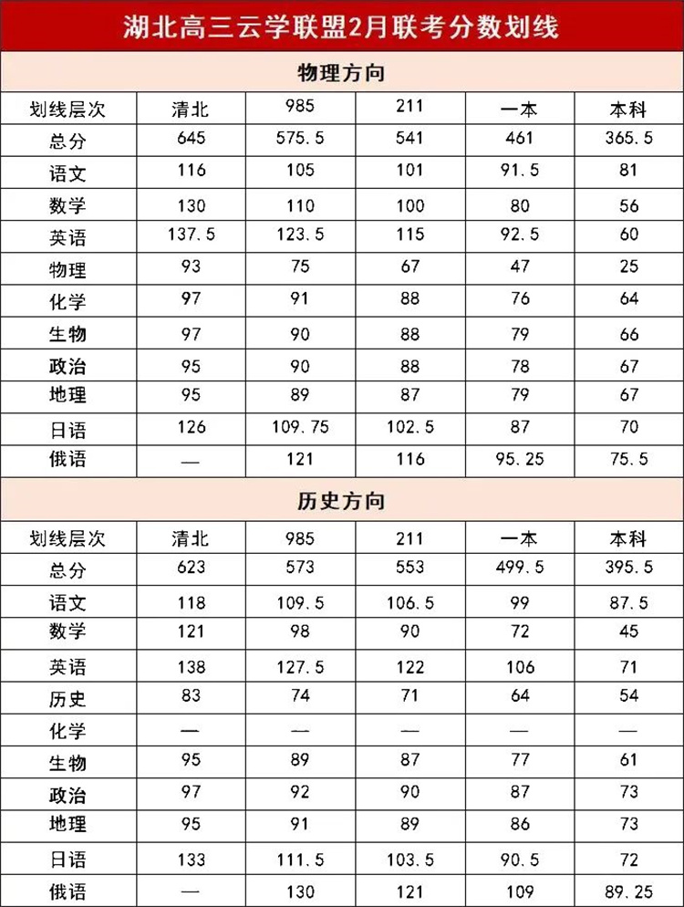 云学联盟2月联考划线