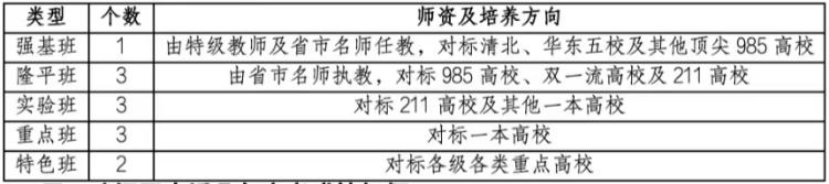 武汉四中