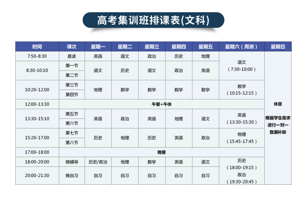 高考集训班排课表(文科)