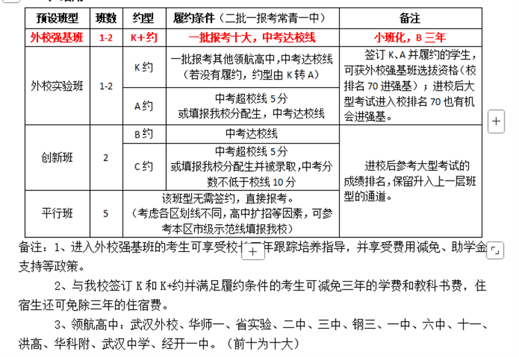 常青一中