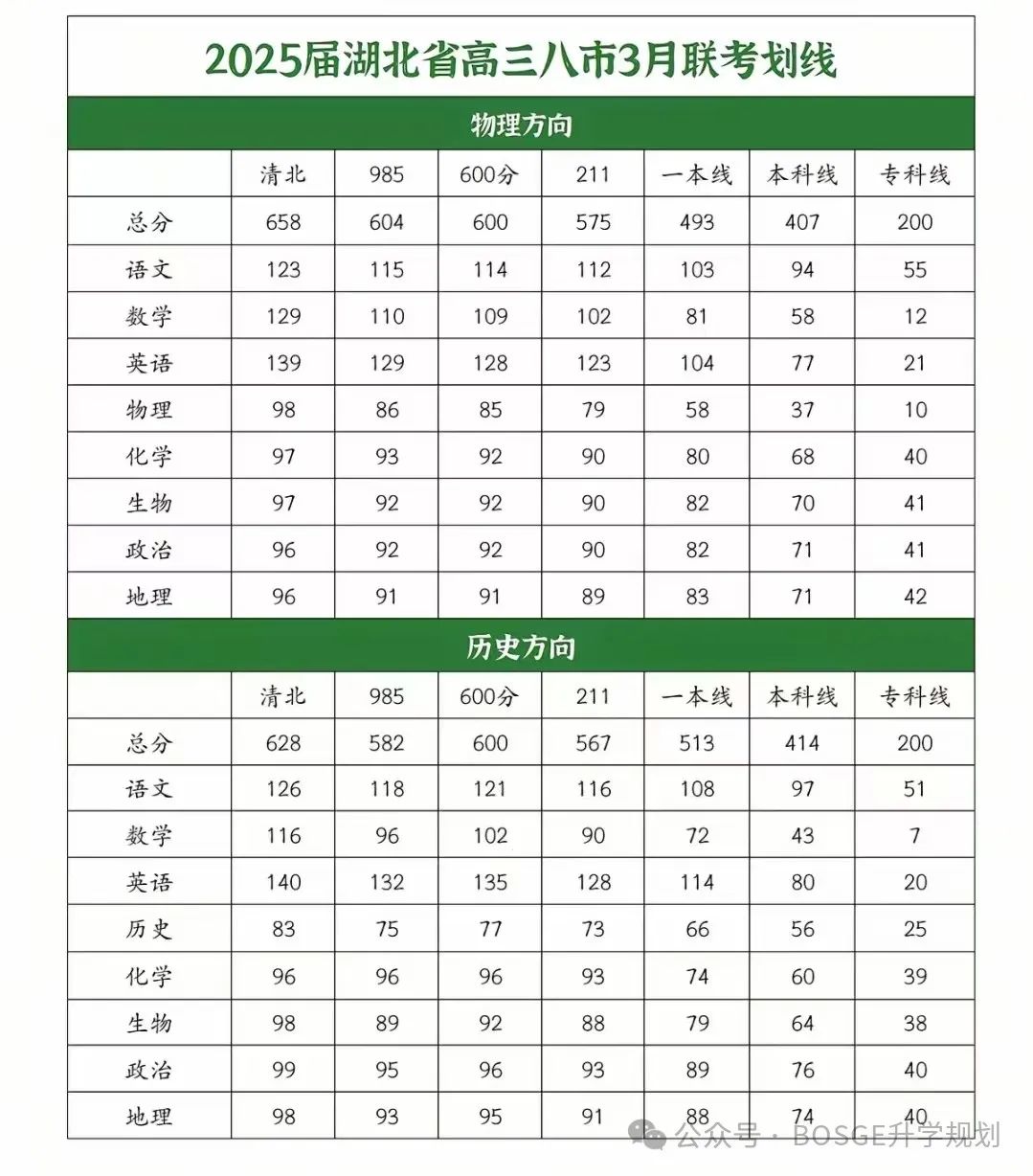 2025届湖北省高三八市3月联考划线
