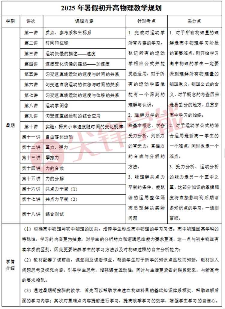 初升高物理教学计划4