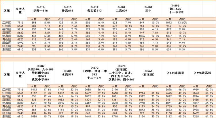 2024中考上线数据