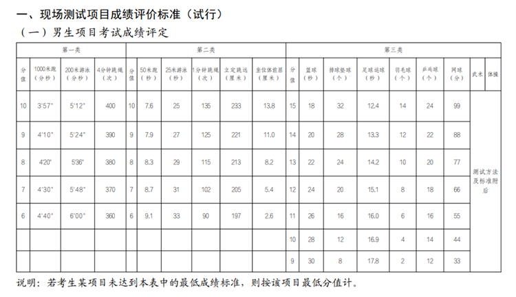 武汉体育中考2