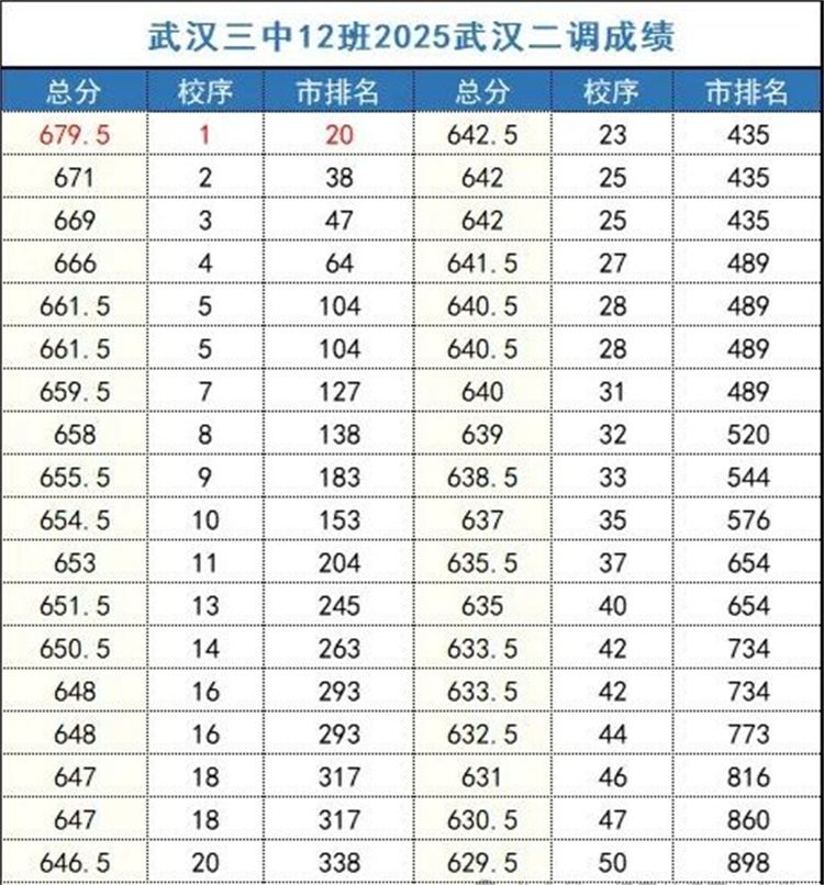 武汉三中